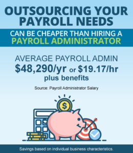 Payroll Infographic